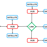 Cross-Border AI Collaboration: Challenges and Opportunities