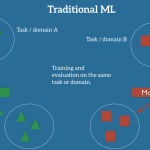 Why Emotional Intelligence Is Gaining Focus in Ahmedabad’s Classrooms 